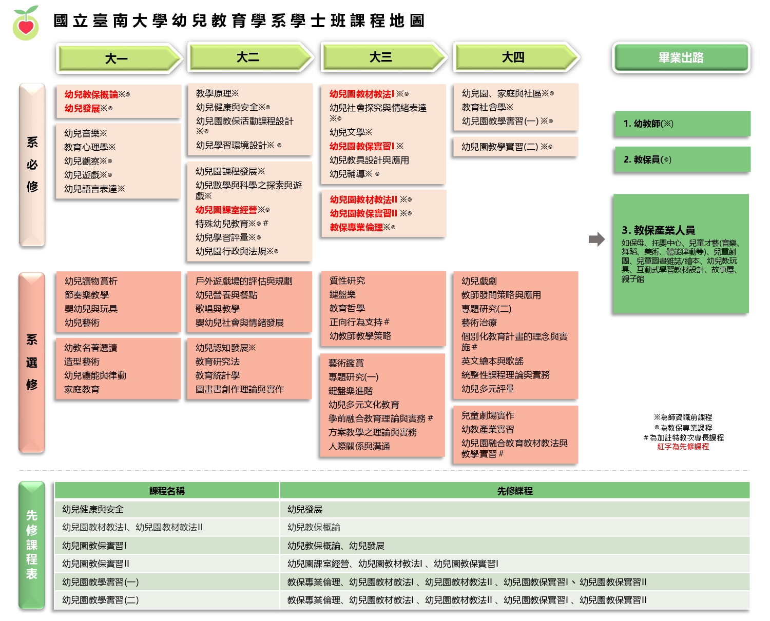 附件5-課程地圖草稿0626_page-0001.jpg