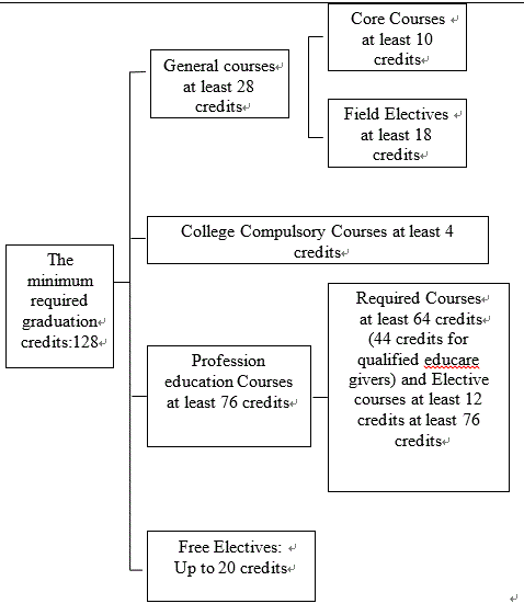 Bachelor Curriculum Structure.GIF